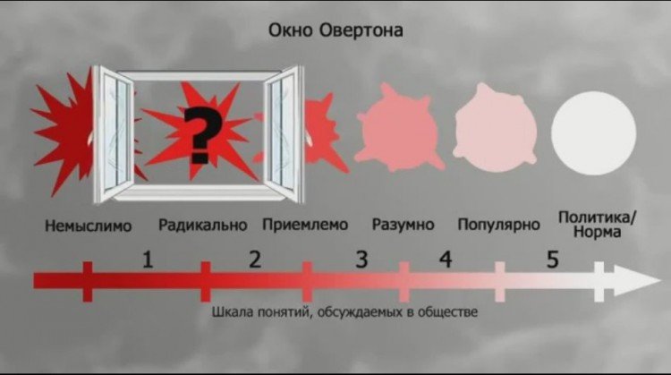 окно-Овертона-750x419.jpg окно-Овертона-750x419.jpg
